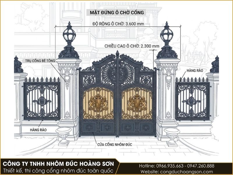 Sơ đồ ô chờ cổng Buckingham tối thiểu 3.600 × 2.300 mm và vùng đặt huy hiệu